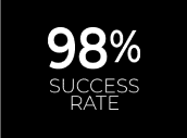 98%  success rate